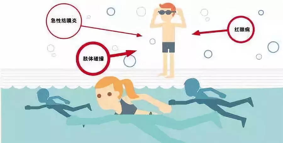 暑期游泳注意卫生 谨防孩子感染腺病毒