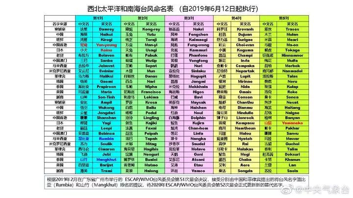 新澳内部资料精准一码波色表,功能性操作方案制定_终极版2.439